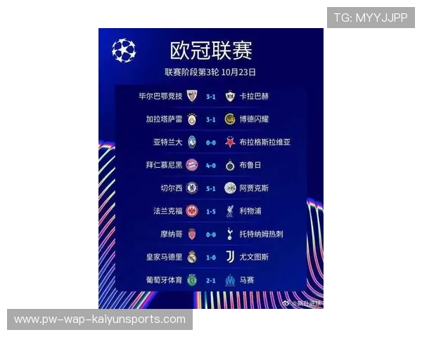 皇马对欧冠信心足，皇马最近欧冠比分