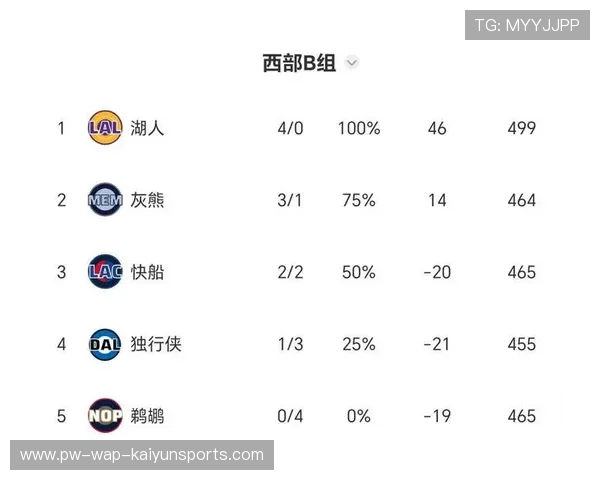 NBA球队快攻速度训练加码——引领速度革命的秘密武器
